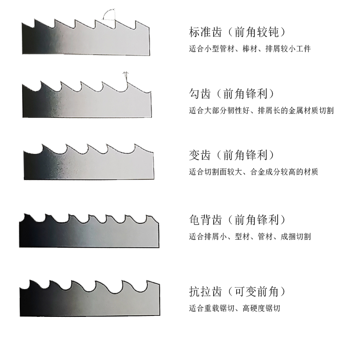 带锯条齿型的例图参考